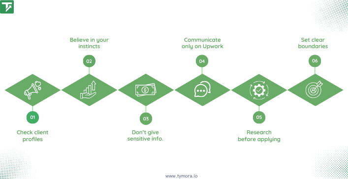 ways to protect yourself from scams on upwork