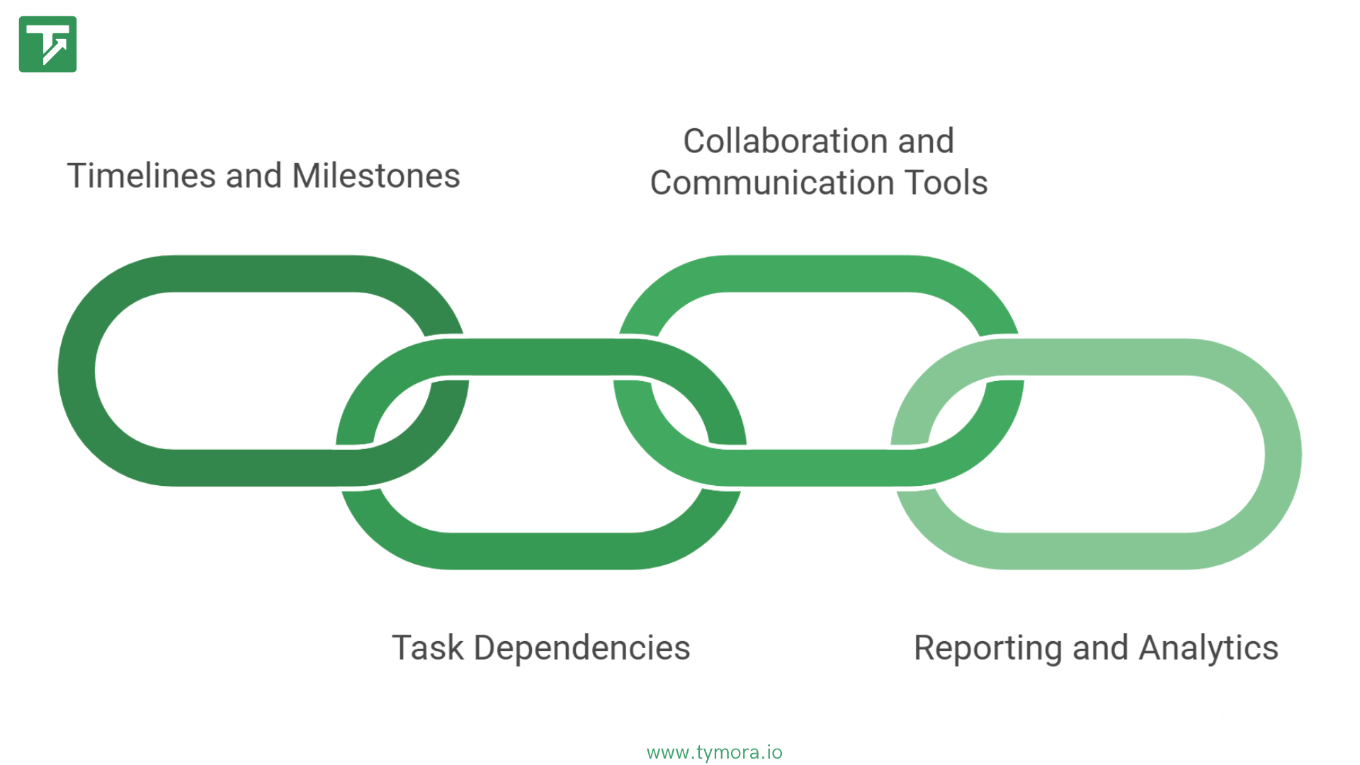 Task Management vs Project Management: A Friendly Guide for 2025 ...