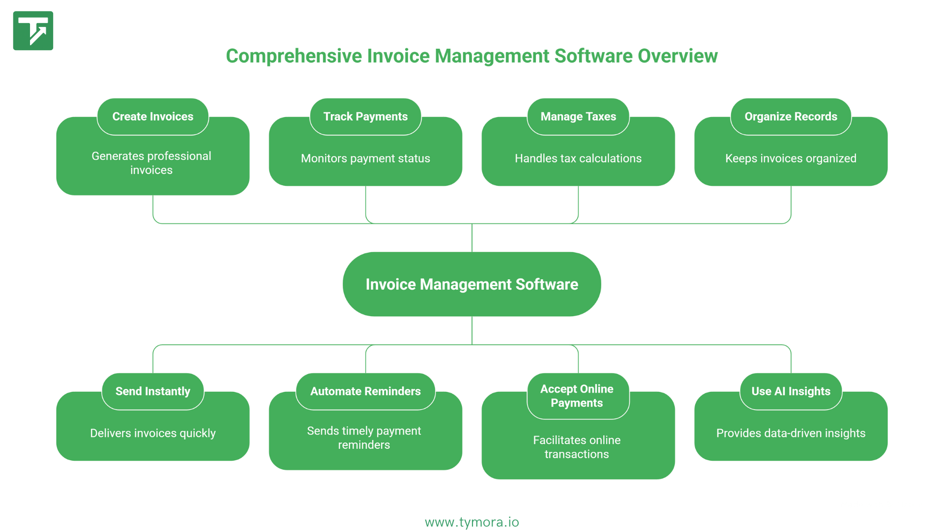 invoice maganement software uses