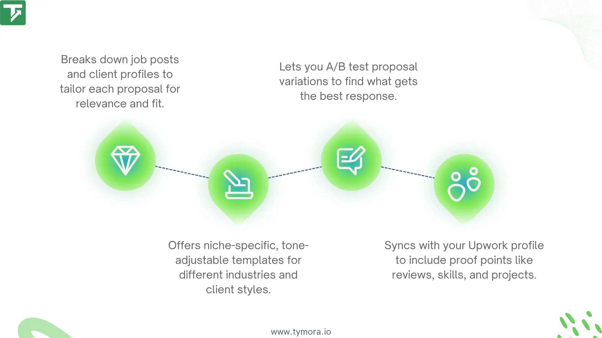 AI proposal generator for upwork features