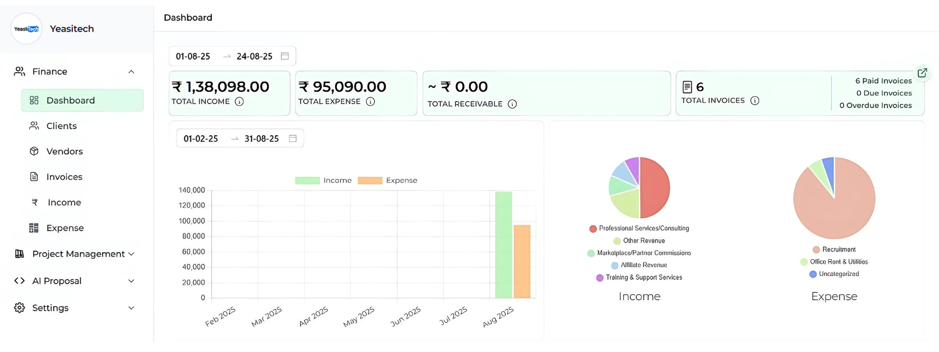 tymora dashboard