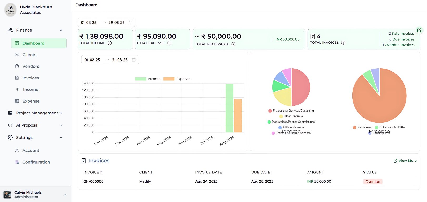 Task Management Tools