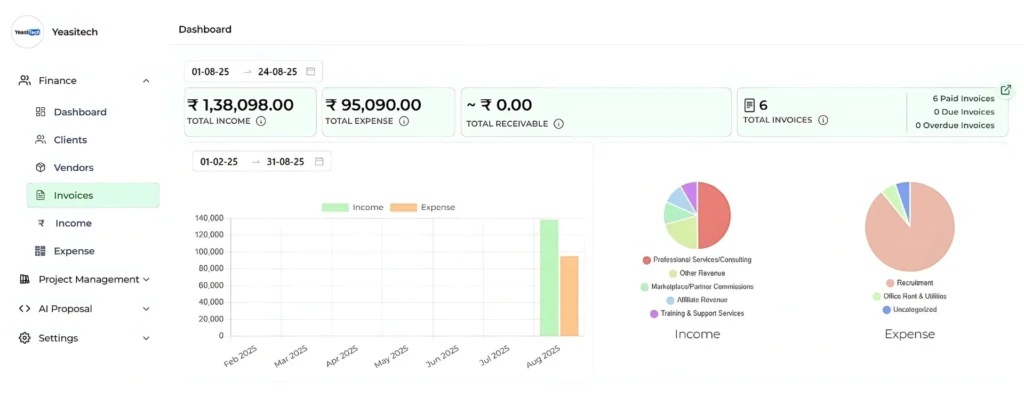 Productivity in Freelancing