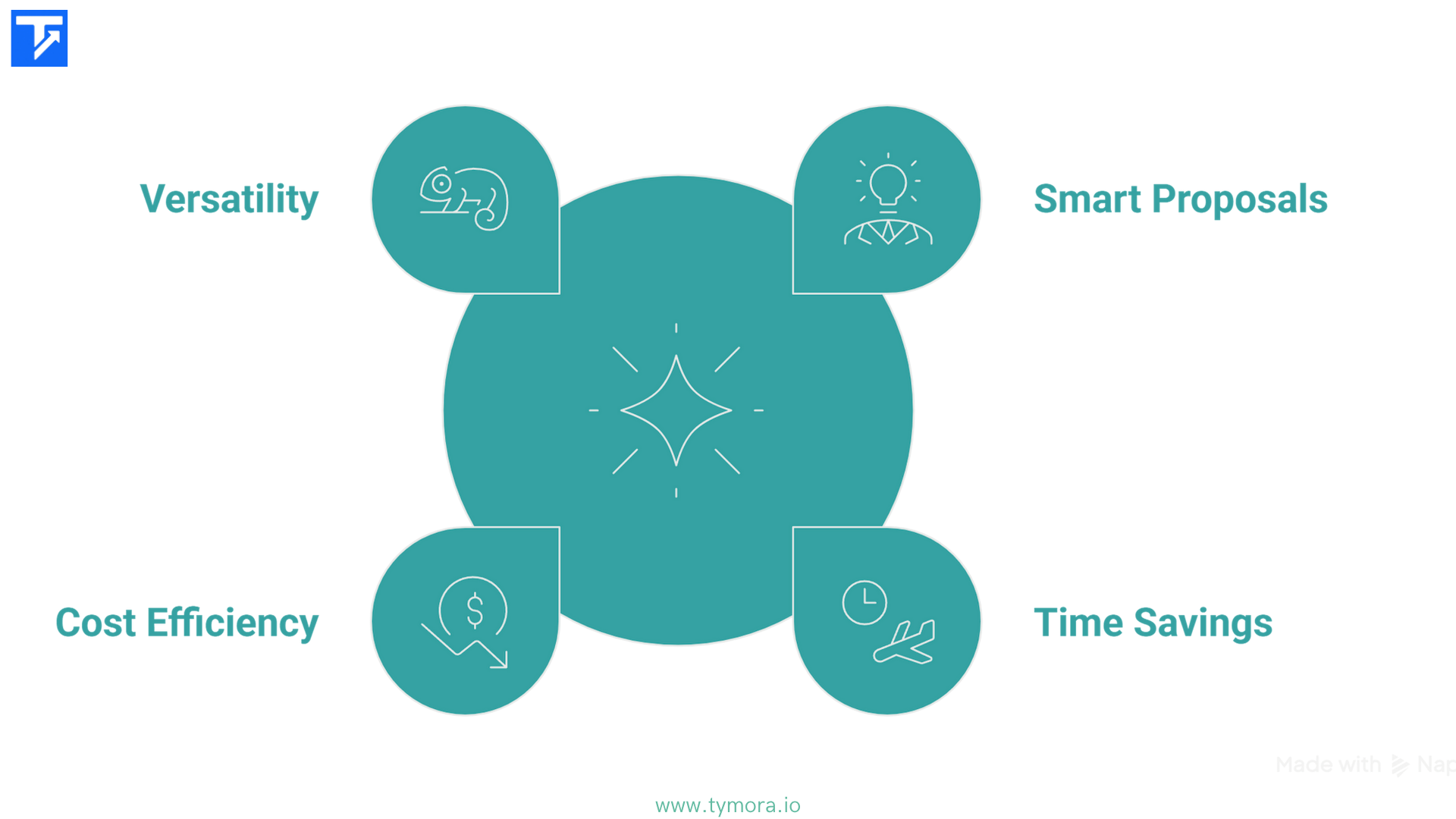 Tymora's advantages over other upwork proposal apps