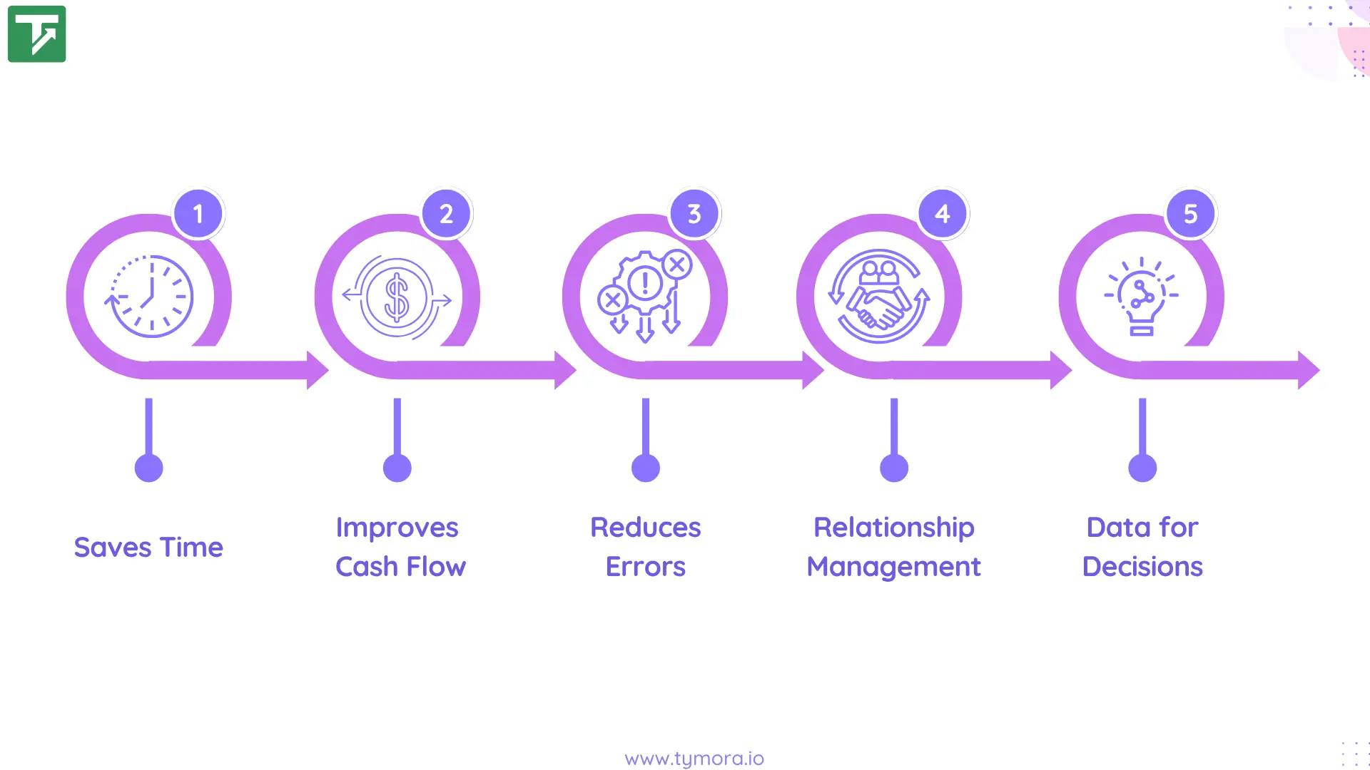 benefits of invoice management