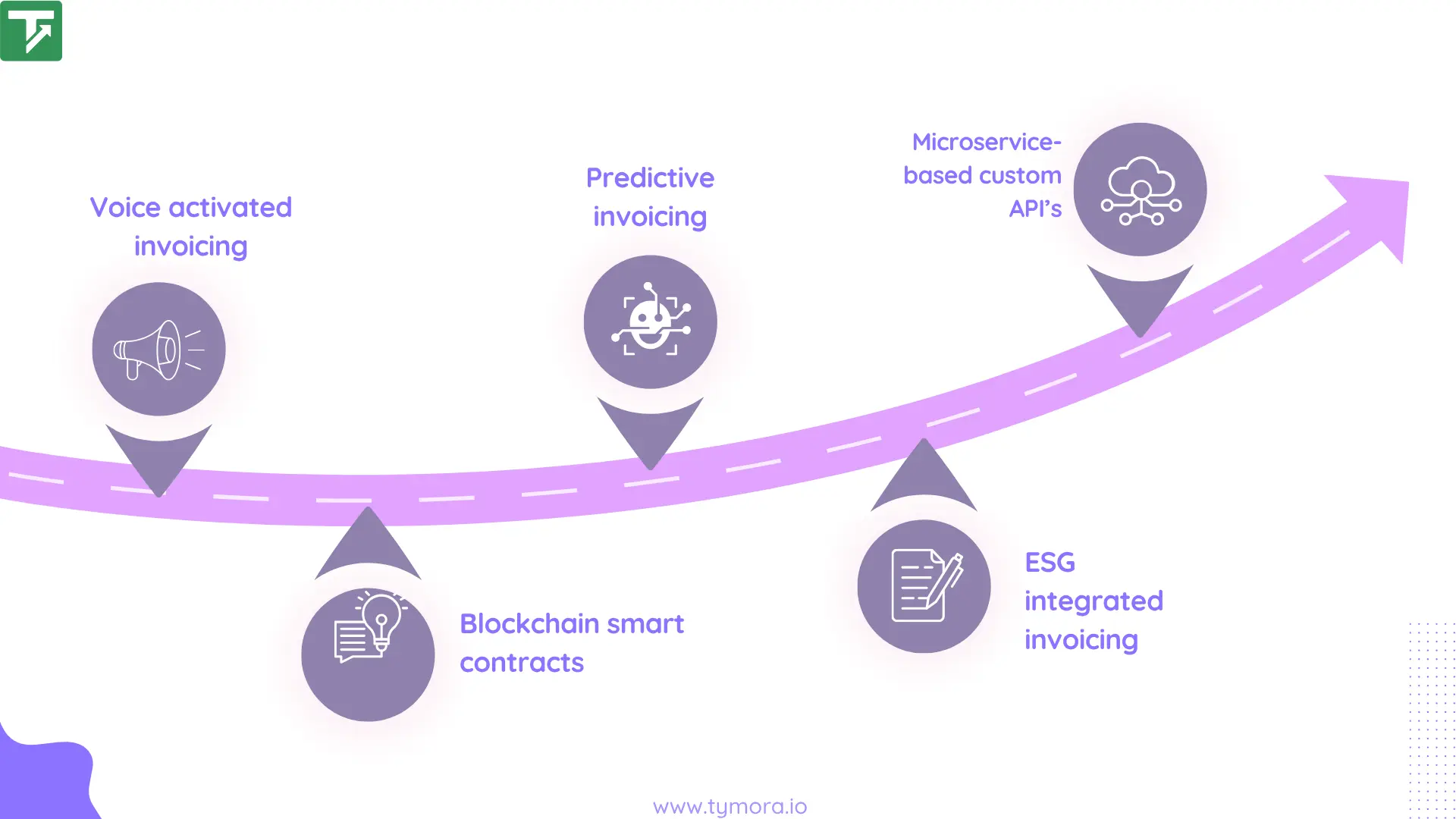 future trends in invoice development software