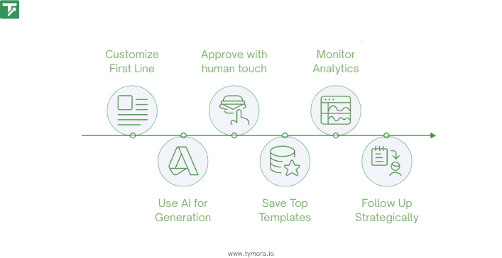 winning upwork AI generate proposals
