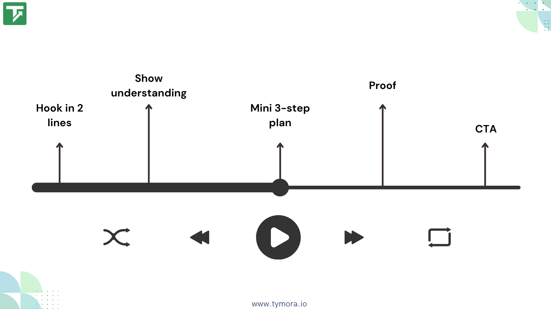 How to make a video pitch