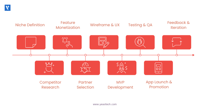 how to build an app like airbnb
