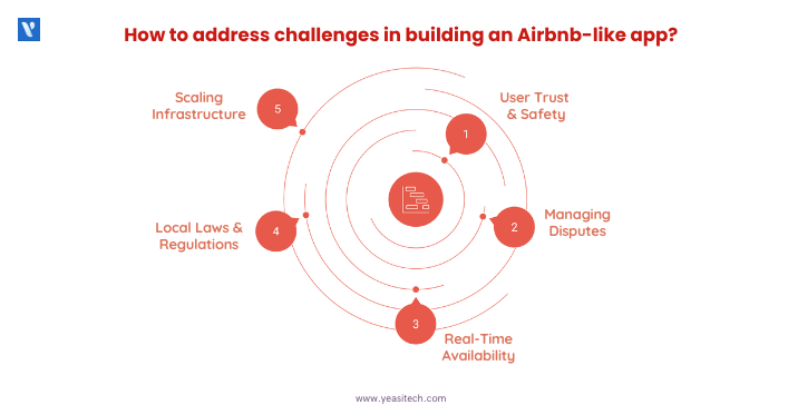 how to address challenges in building an app like Airbnb