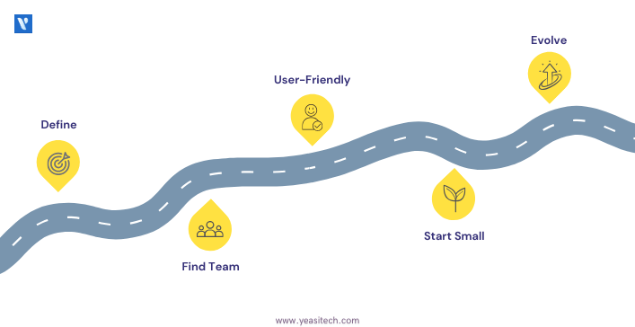 steps to developing your own e-commerce app