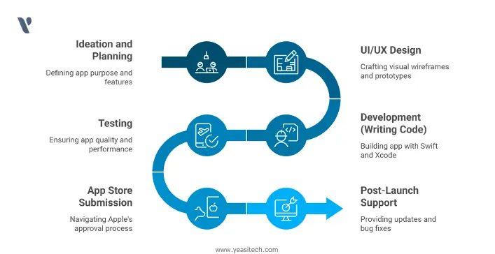 how to hire iphone app developer in 2025