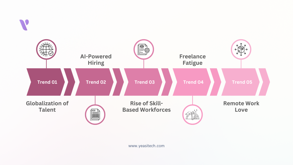 Key trends in hiring dedicated resources