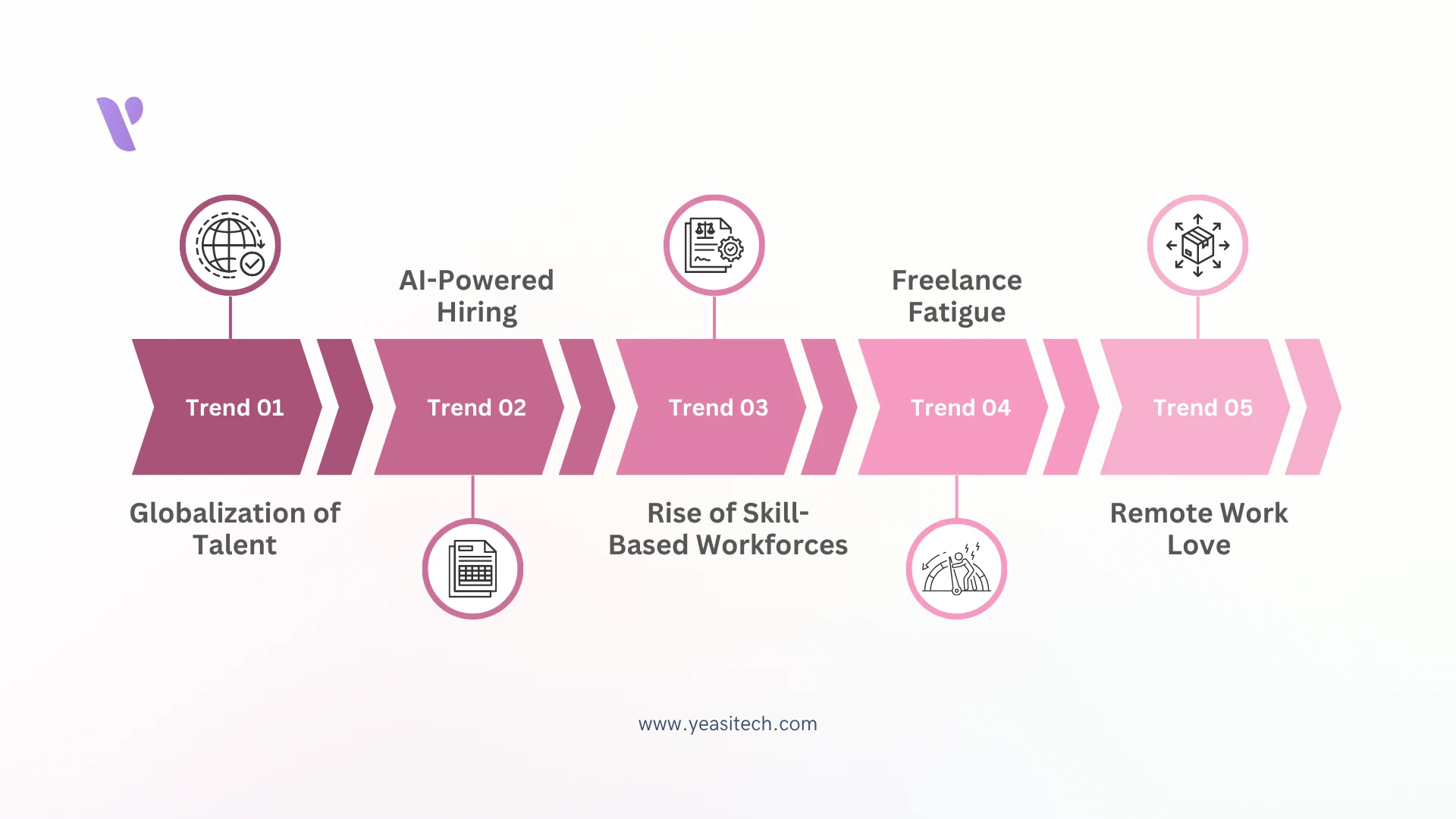 key trends in hiring dedicated resources
