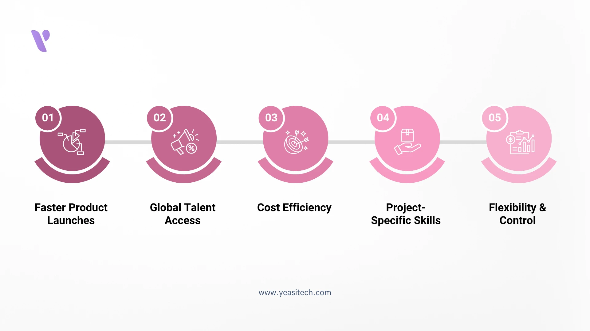 why hire dedicated resources?