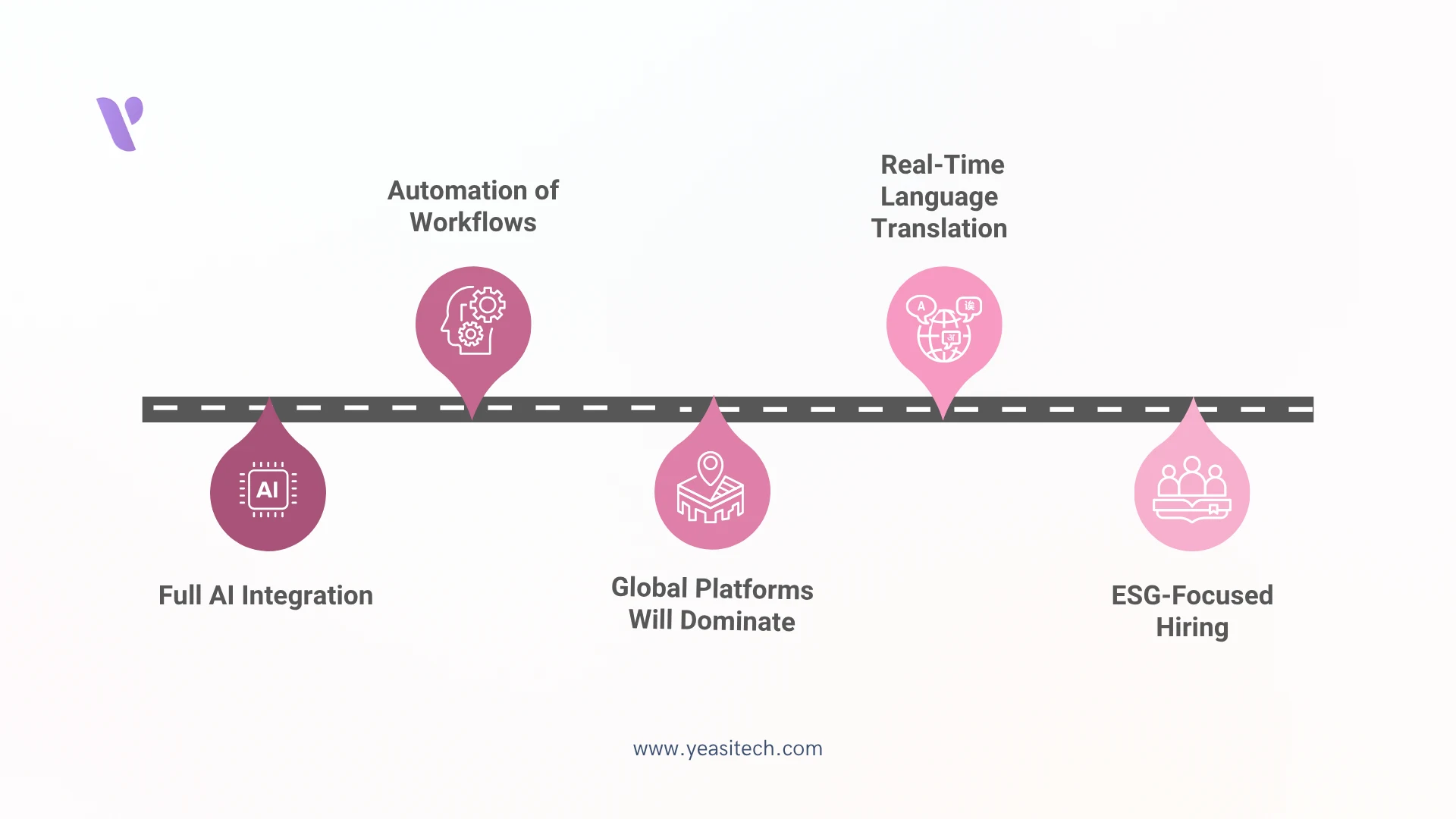 future of hiring dedicated resources
