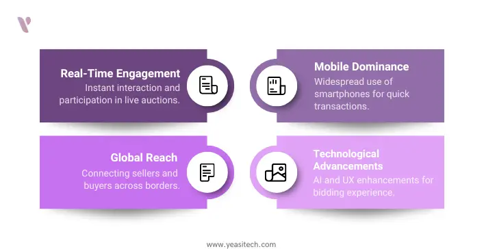 popularity of bidding apps