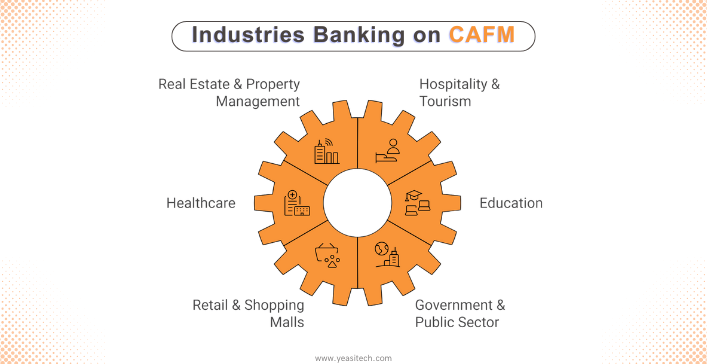 industries banking on CAFM