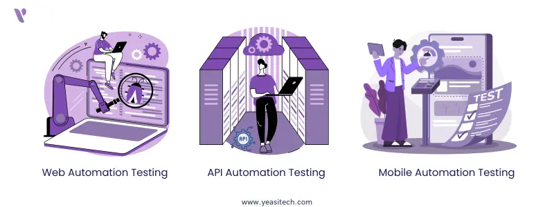 3 types of automation testing