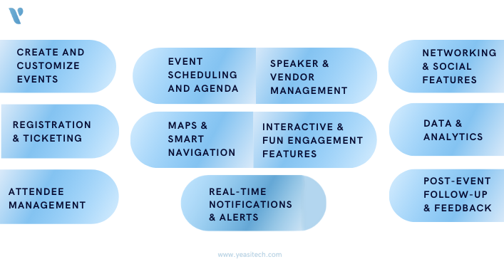 advantages of an event management app