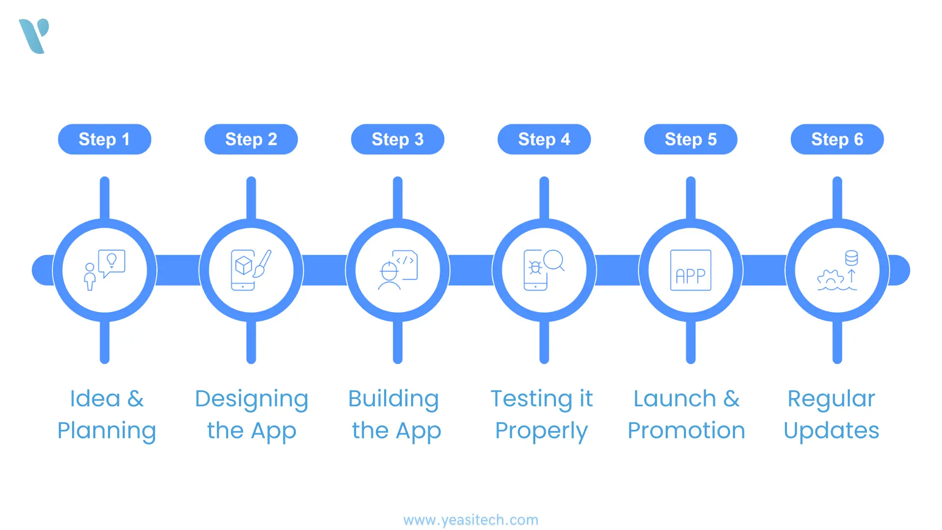 steps in building an event management app