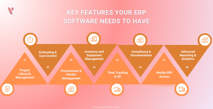 Key features in ERP for construction industry
