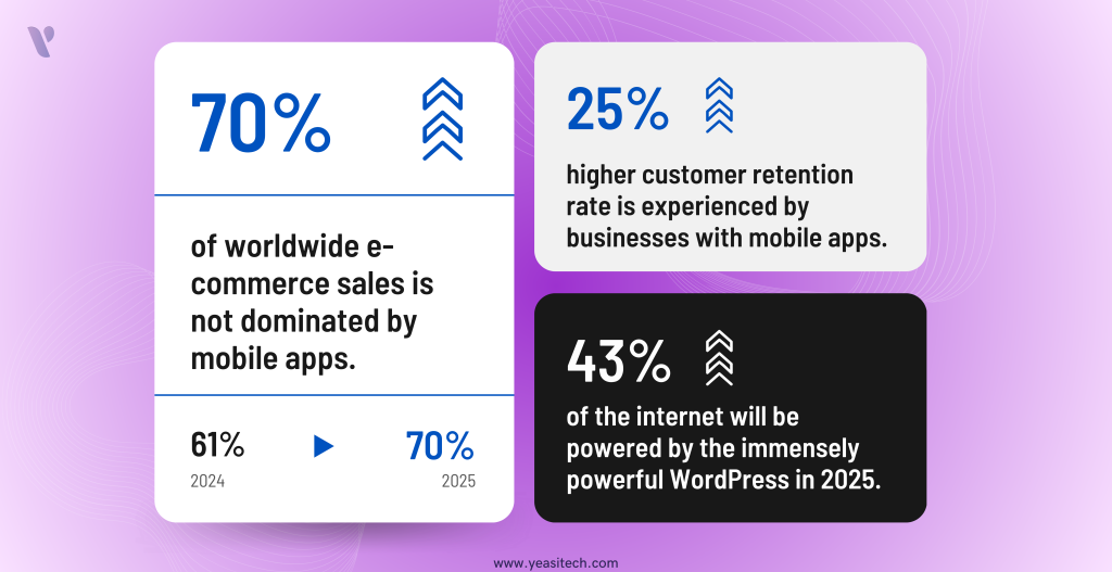 Demand for wordpress apps