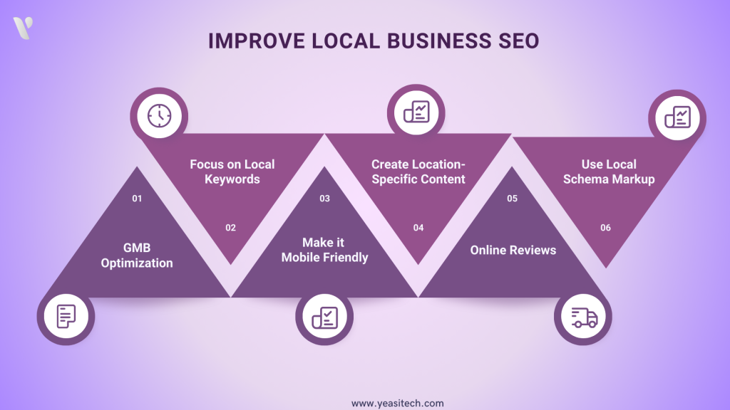 Steps to Improve local SEO for your business