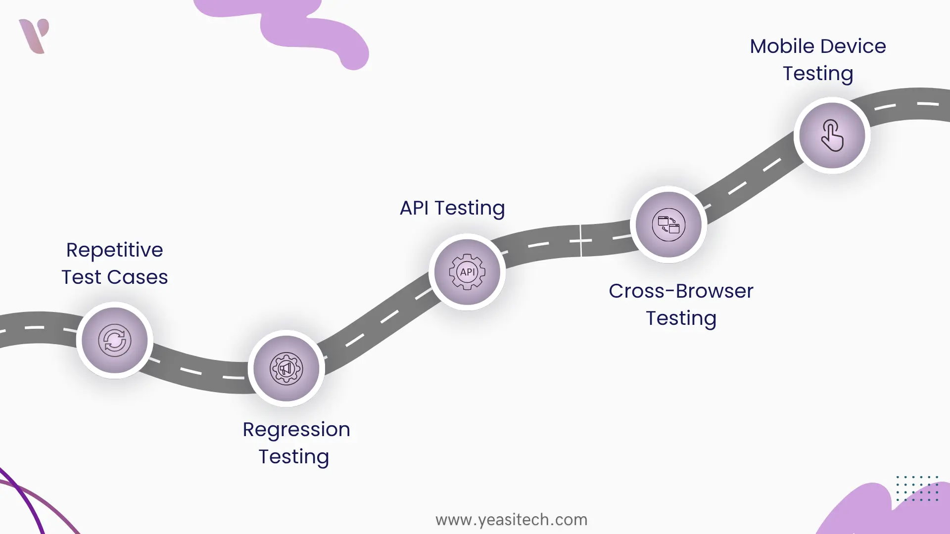 types of automation testing