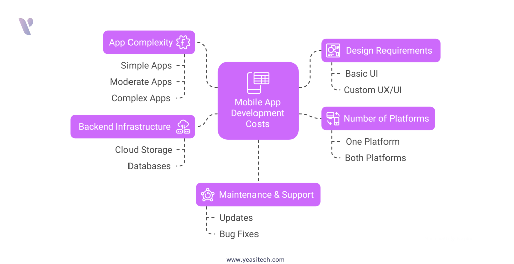 factors influencing how to hire a mobile app developer