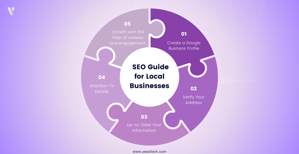 SEO Local Business Guide steps
