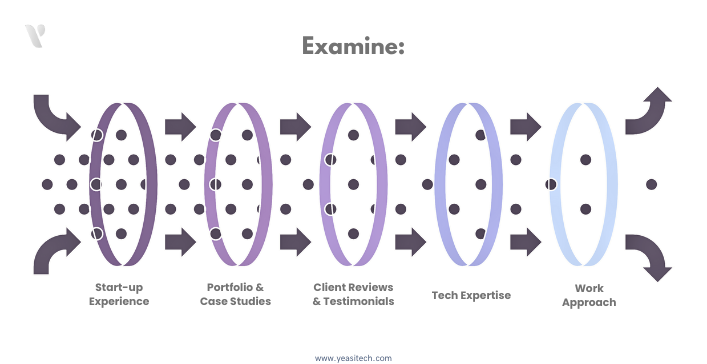 process for selecting and hiring app developers for startups