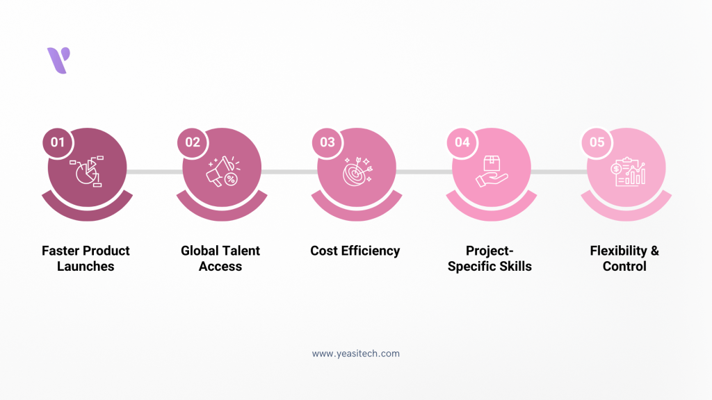 why hire dedicated resources?