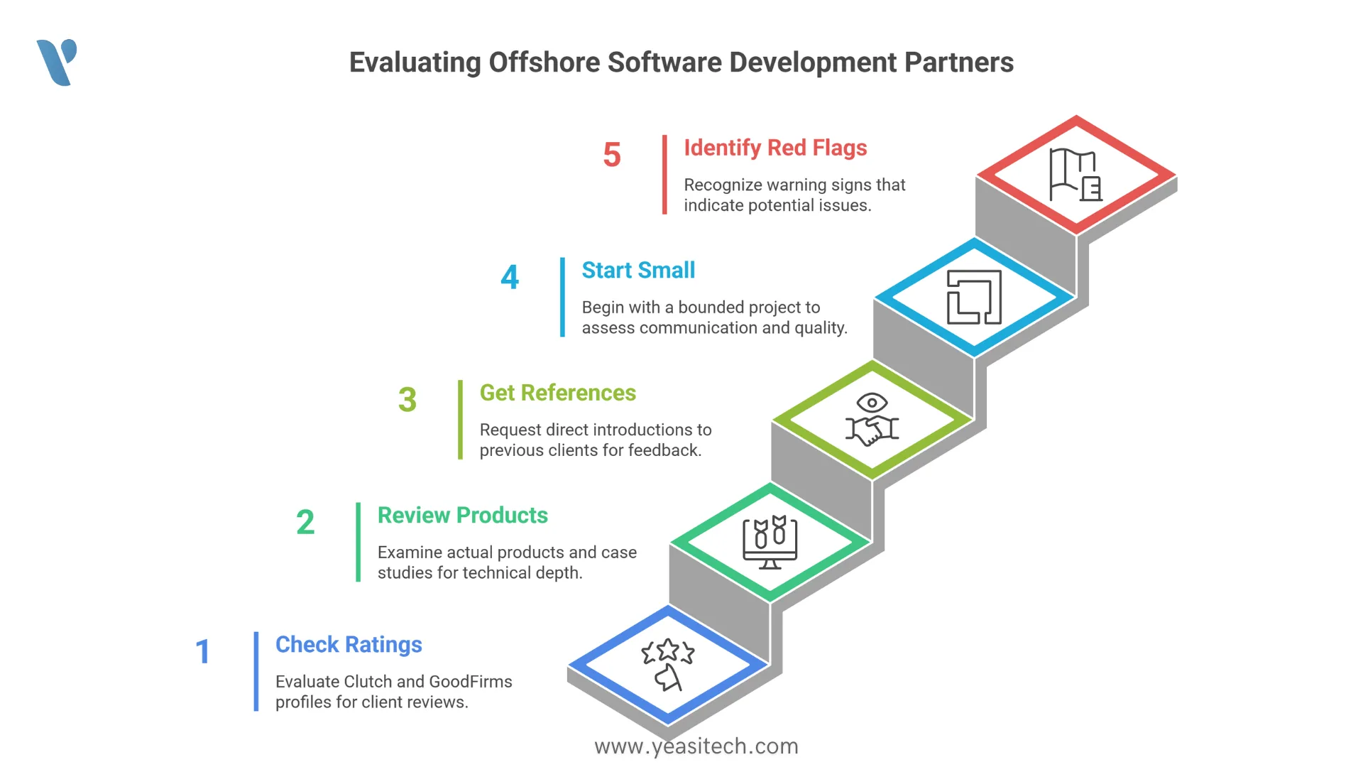 Outsource Software Development from Dubai
