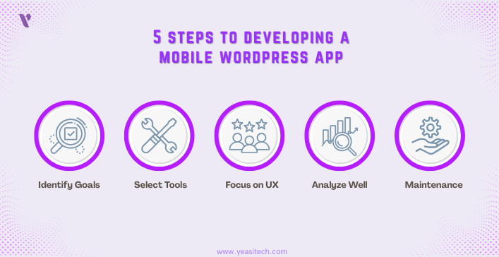 easy steps to development of a mobile app from wordpress