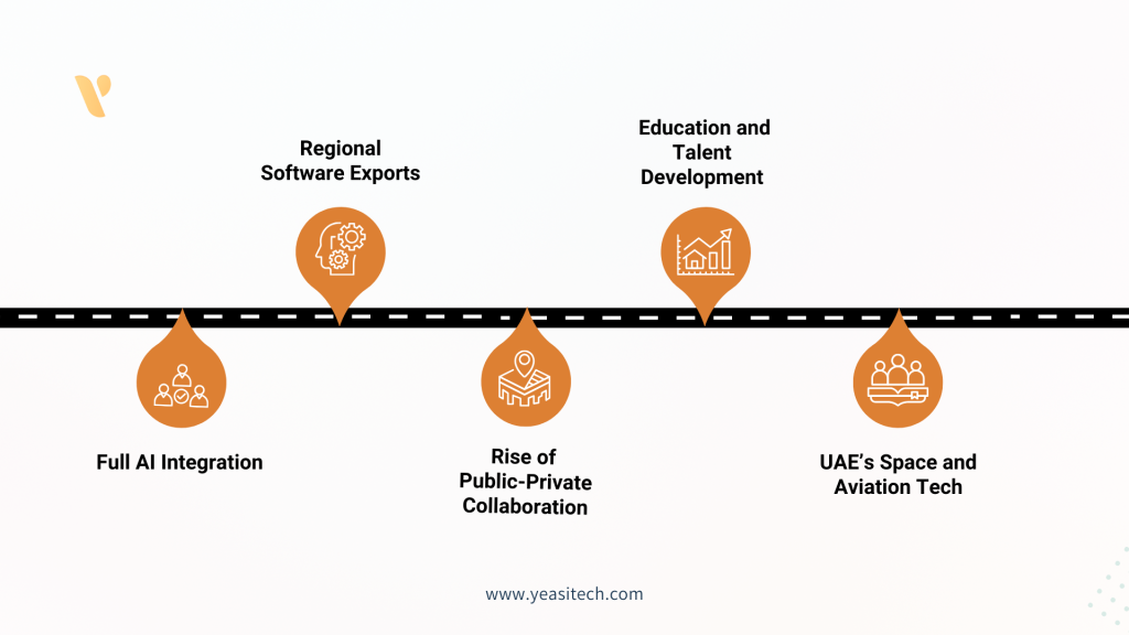 future of software development in dubai
