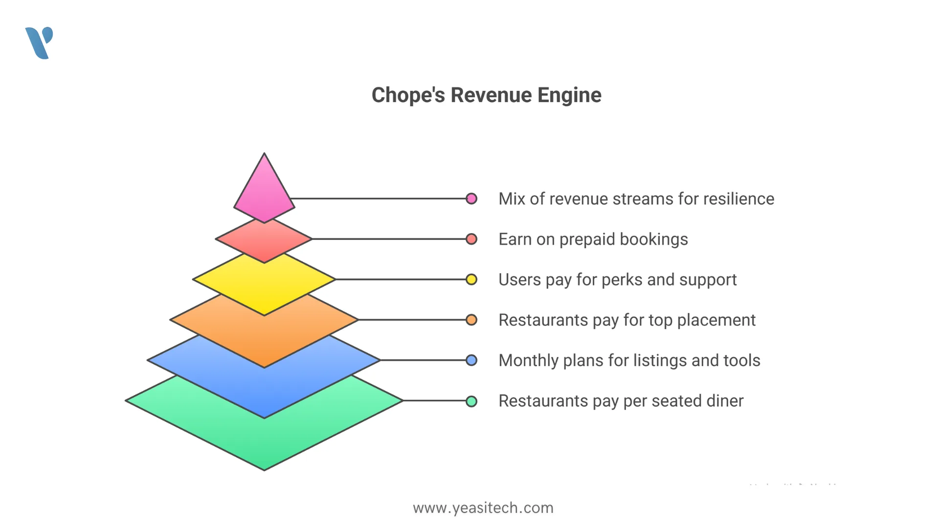 app like chope