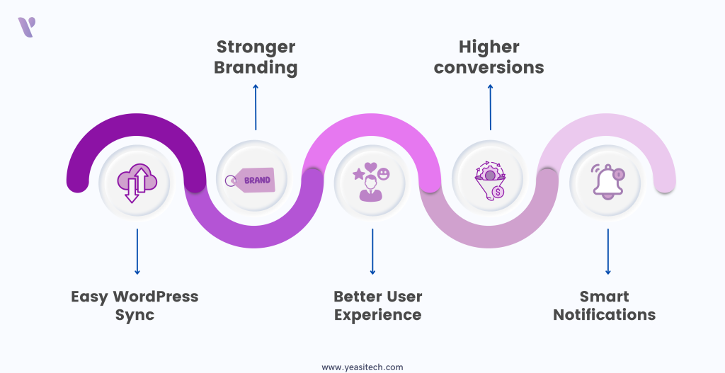 Advantages of building a mobile app from wordpress