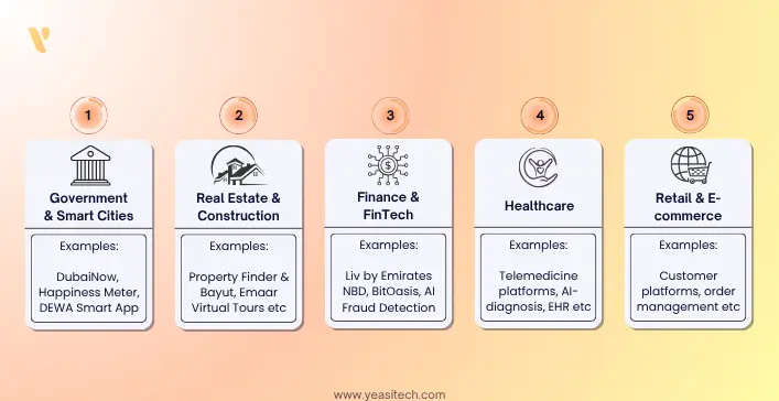 sectors driving software demand in the uae