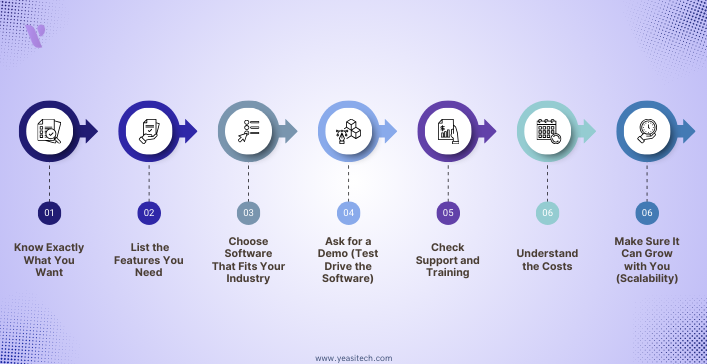 steps in choosing the right asset maintenance management software