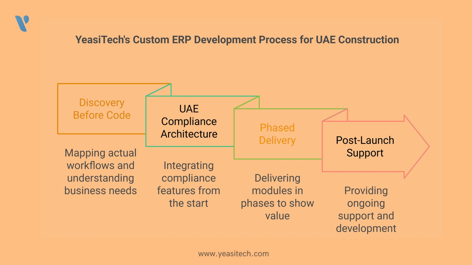 Custom ERP Development UAE