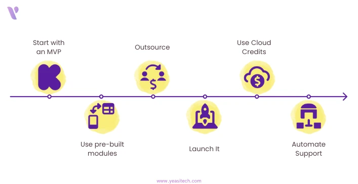 tips for app development costs