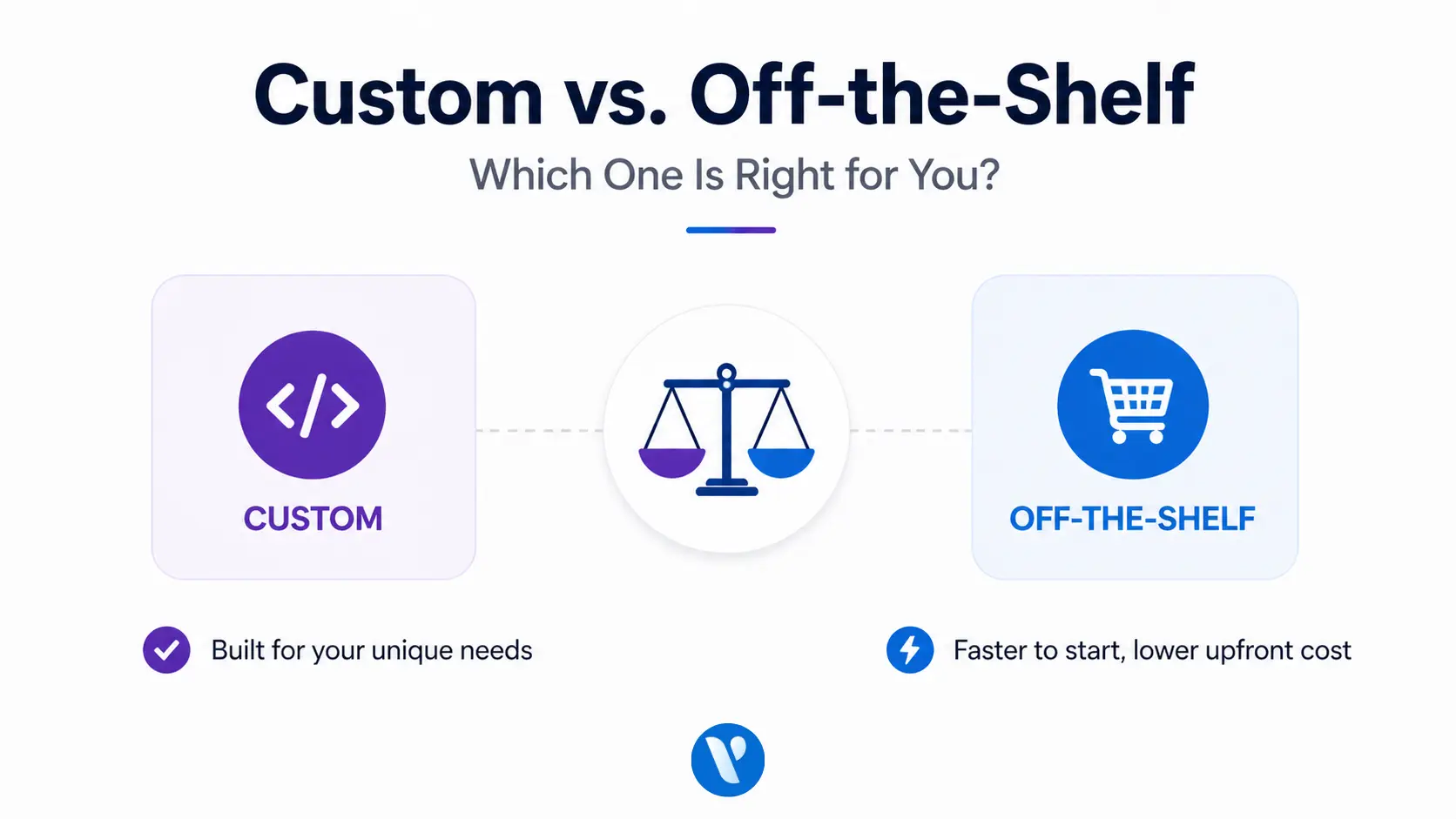 custom vs off the self