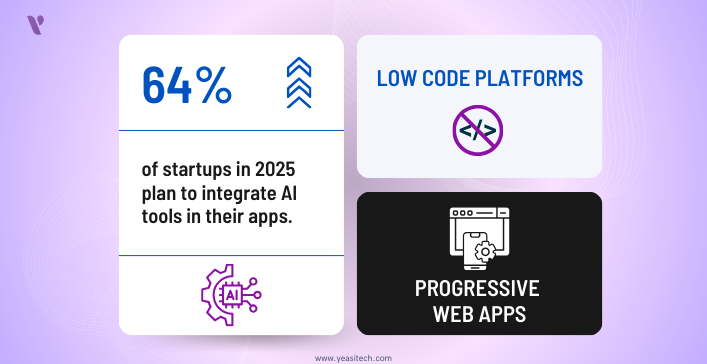 market trends in app development
