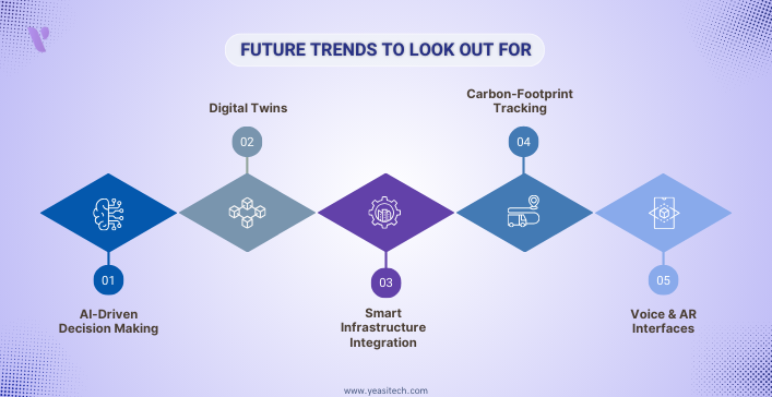 future trends in asset management software