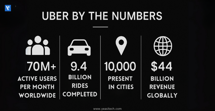 uber usage numbers
