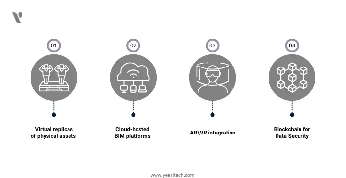 emerging tech in building information modeling