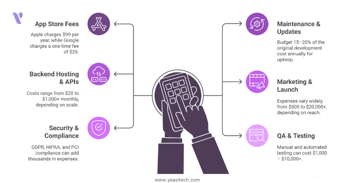 hidden costs while hiring a mobile app developer