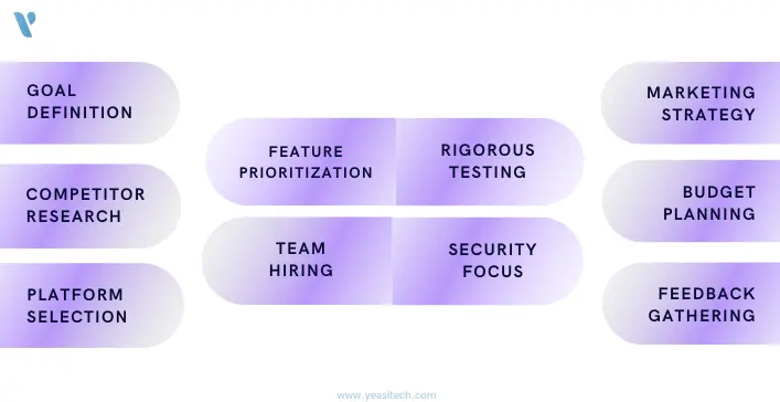 how to build an e-commerce mobile app steps