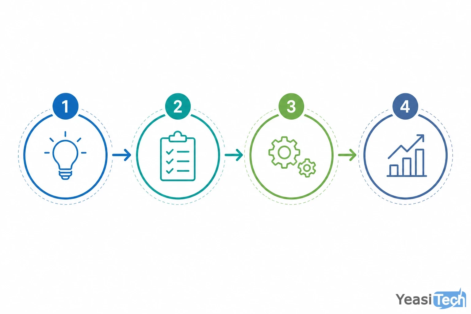 process-steps infographic: A four-stage pilot framework that UAE founders can use to evaluate an offshore team before committ
